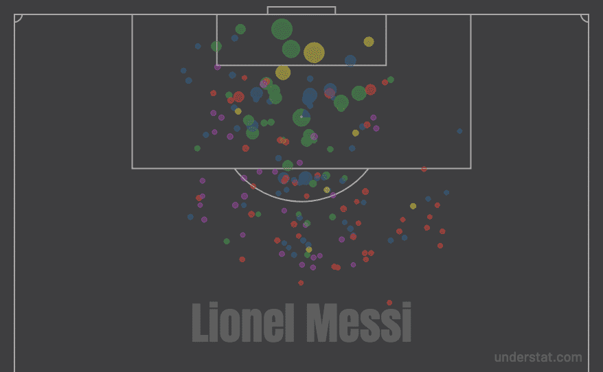 expected-goals-map-lionel-messi-saison-2018-2019