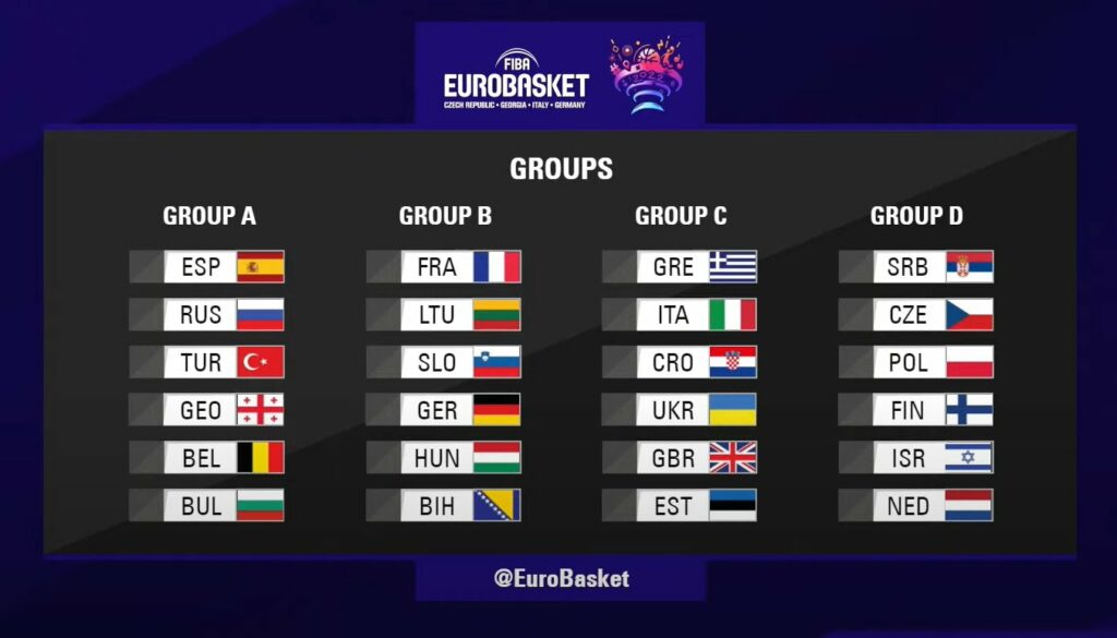 Eurobasket 2022 groupes